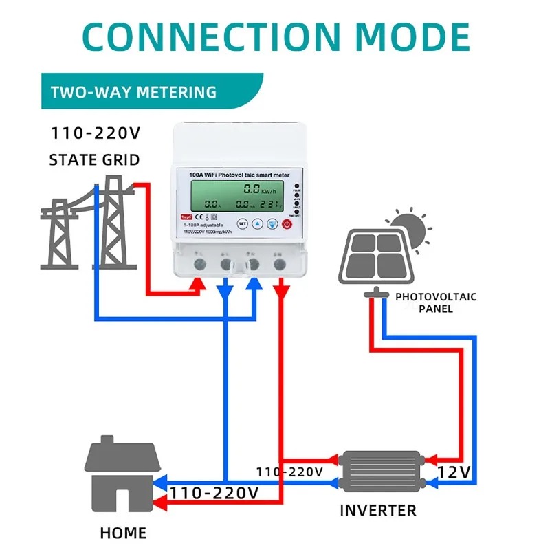 Compteur intelligent photovolt - Energy Monitor Meter avis et prix