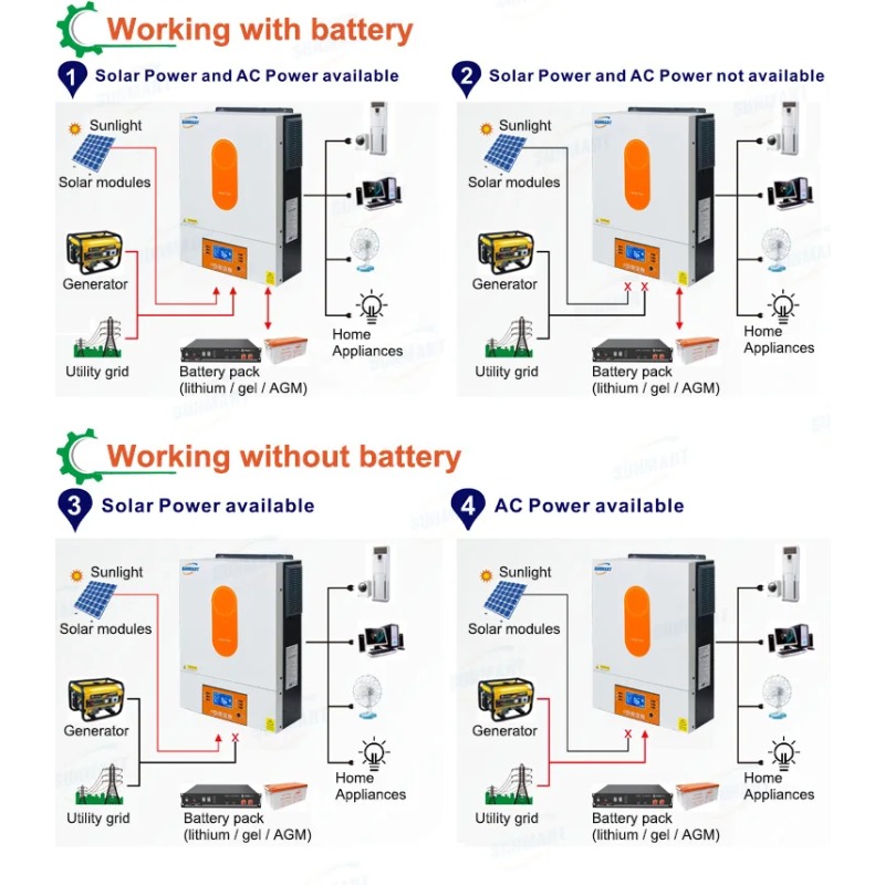 [Meilleures ventes] Onduleur s - Power Inverter avis et prix